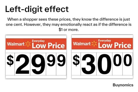 odd and even pricing|How to Master Odd.